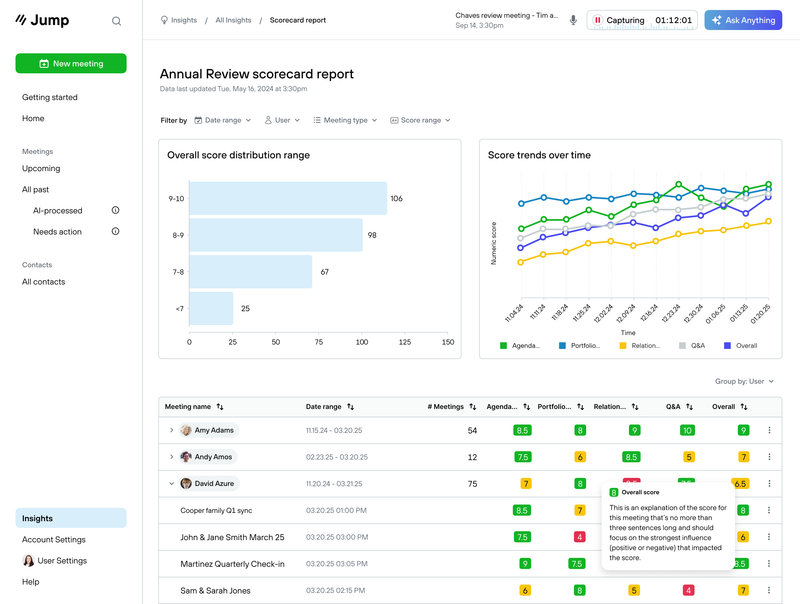 Scorecard Reports