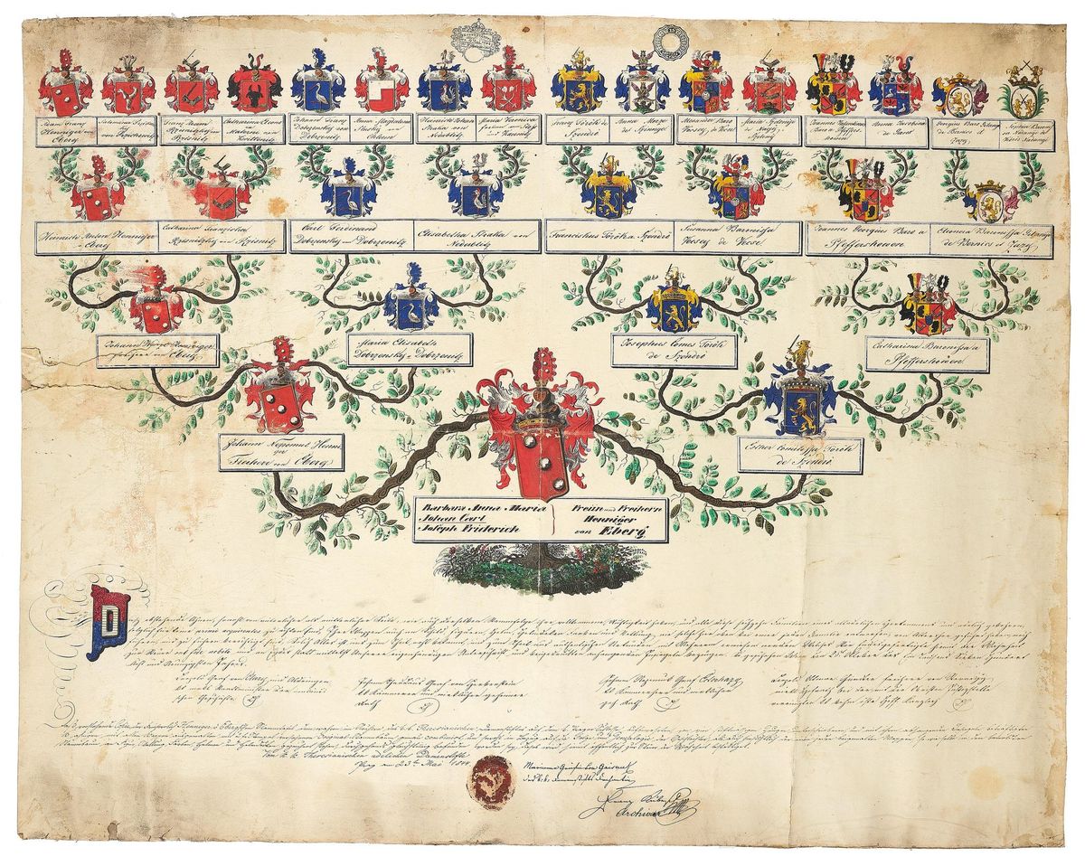 Hand-painted pedigree with rows of coats of arms widening to sixteen at the top.