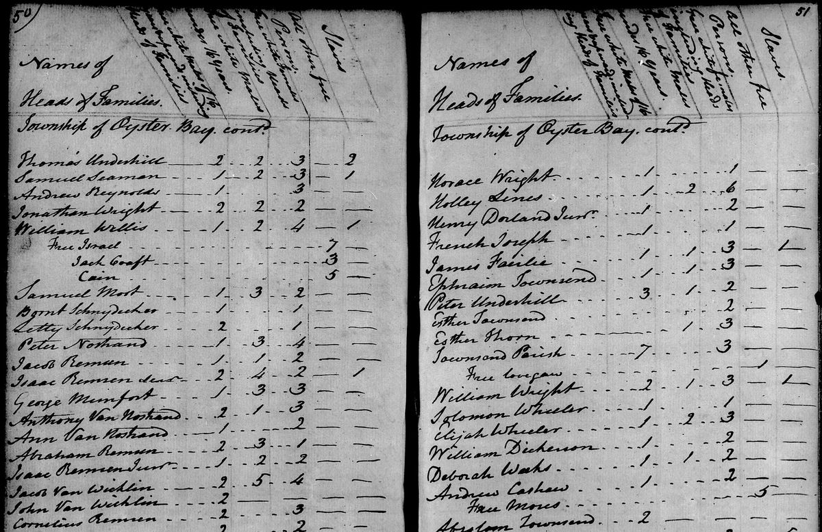 Two handwritten 1790 census pages: names on the left, five columns of numbers.