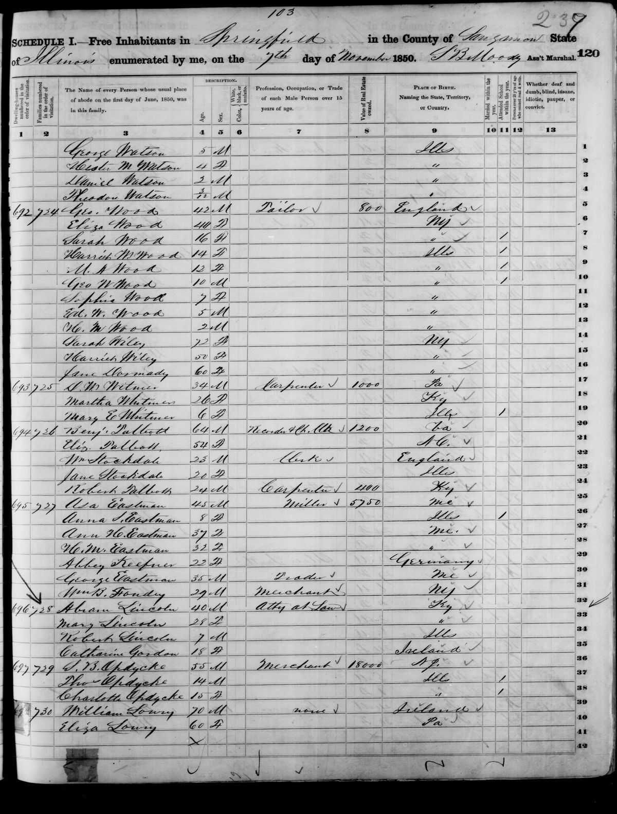 A handwritten 1850 census page for Springfield, Illinois, with the Lincoln household marked by arrows.