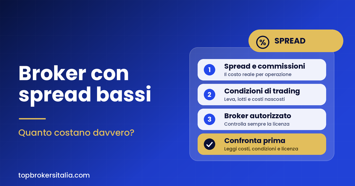 Migliori broker con spread bassi: confronto costi e condizioni
