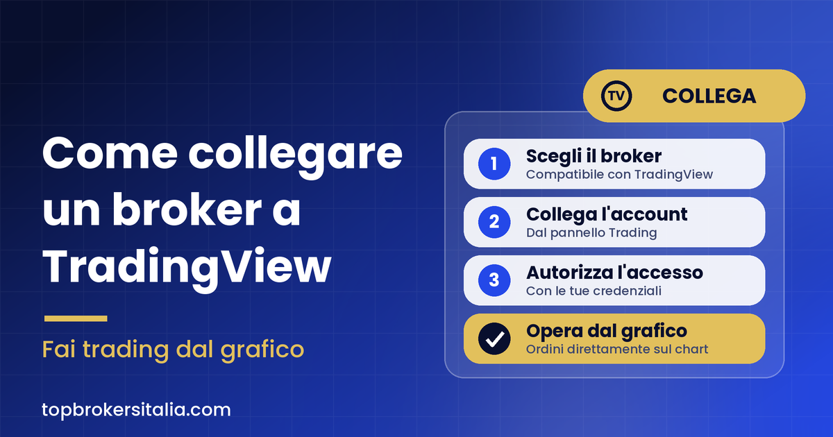 Come collegare un broker a TradingView e fare trading dal grafico