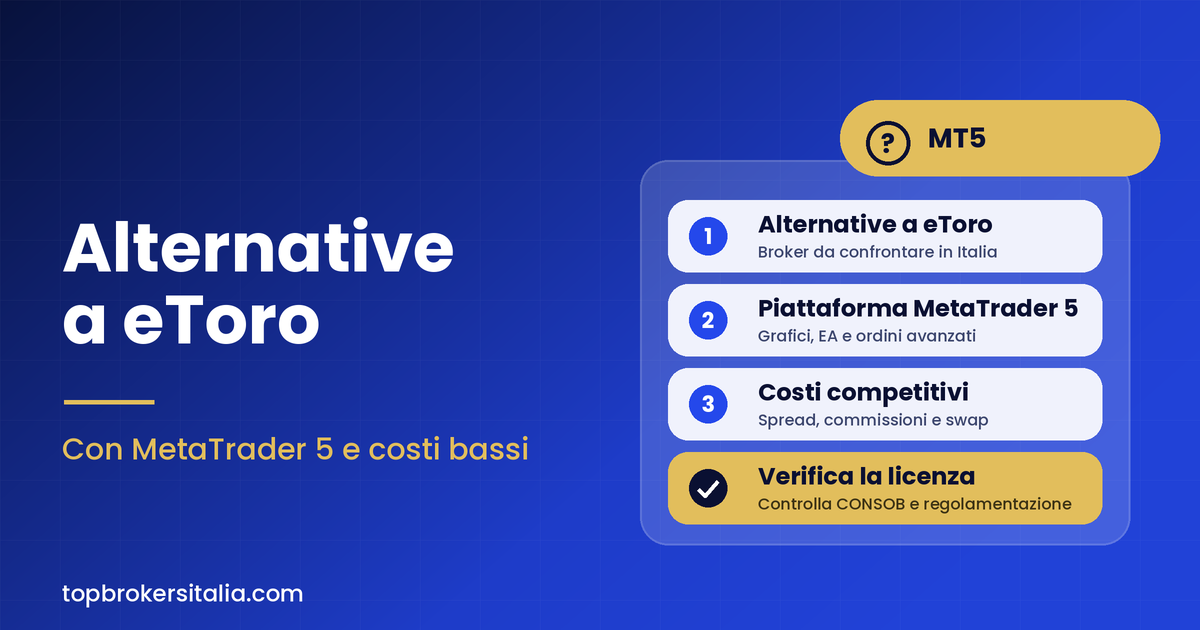 Migliori alternative a eToro in Italia: broker con MetaTrader 5 e costi competitivi