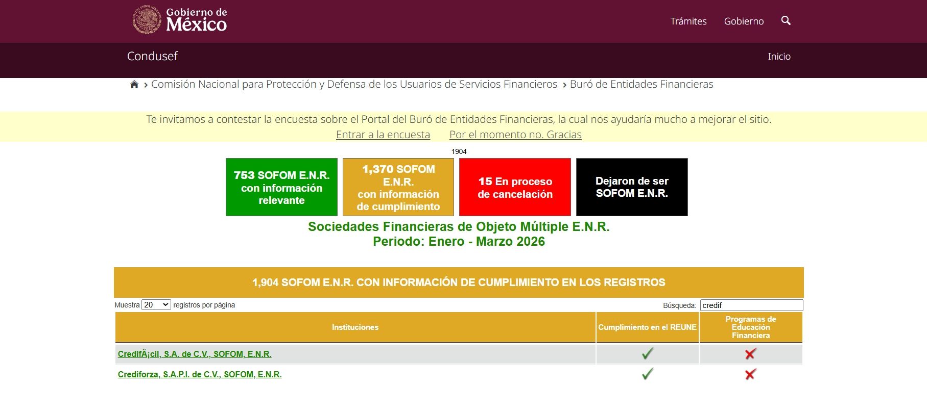 Tabla del Buró — Ene–Mar 2026