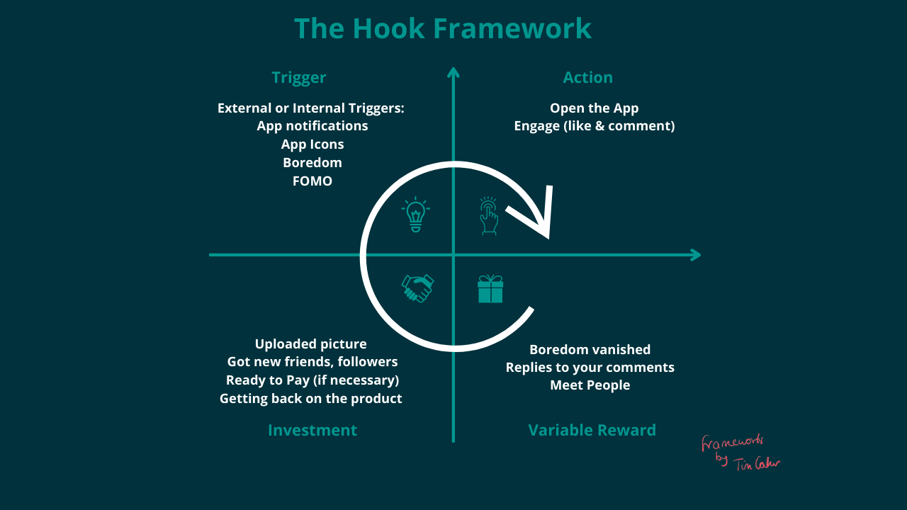 Hook framework