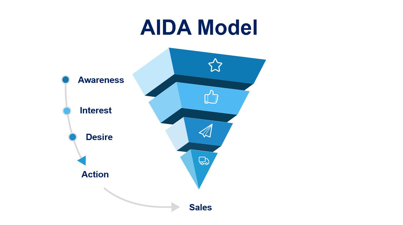 AIDA image model