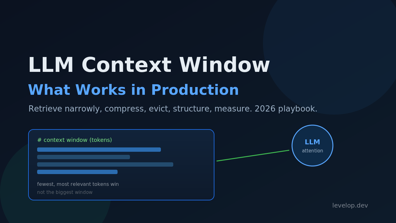 LLM context window in production: a compact, well-managed window of the fewest most relevant tokens feeding an LLM's attention
