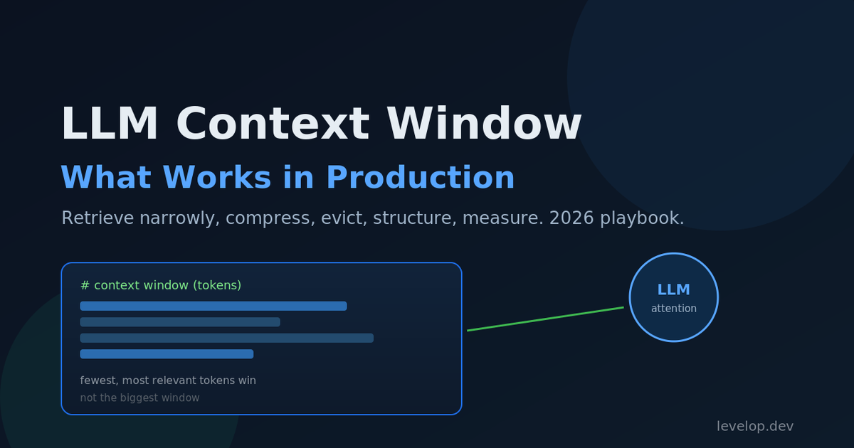 LLM context window in production: a compact, well-managed window of the fewest most relevant tokens feeding an LLM's attention