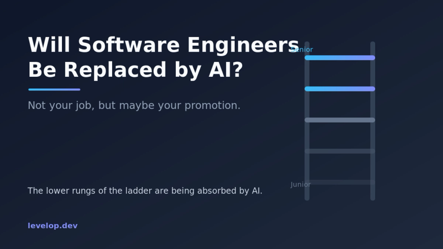 Illustration of a career ladder where AI is absorbing the lower rungs, with the title Will Software Engineers Be Replaced by AI