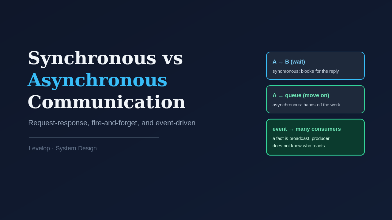 Synchronous vs asynchronous communication: request-response, fire-and-forget, and event-driven patterns