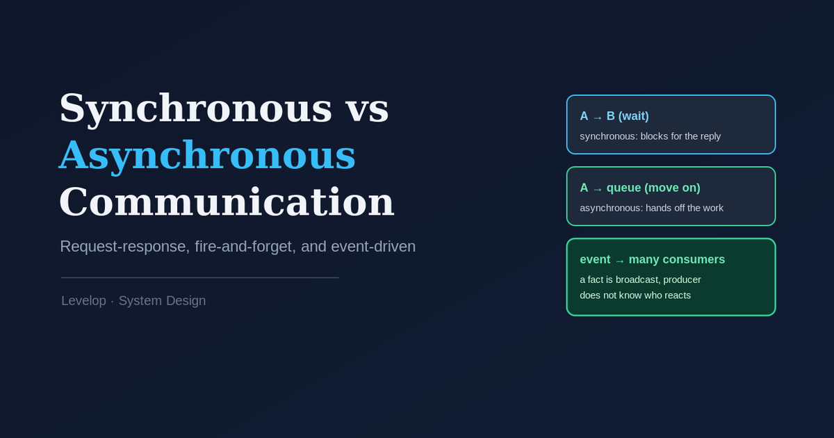 Synchronous vs asynchronous communication: request-response, fire-and-forget, and event-driven patterns