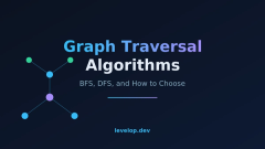Graph traversal algorithms cover: BFS, DFS, and how to choose
