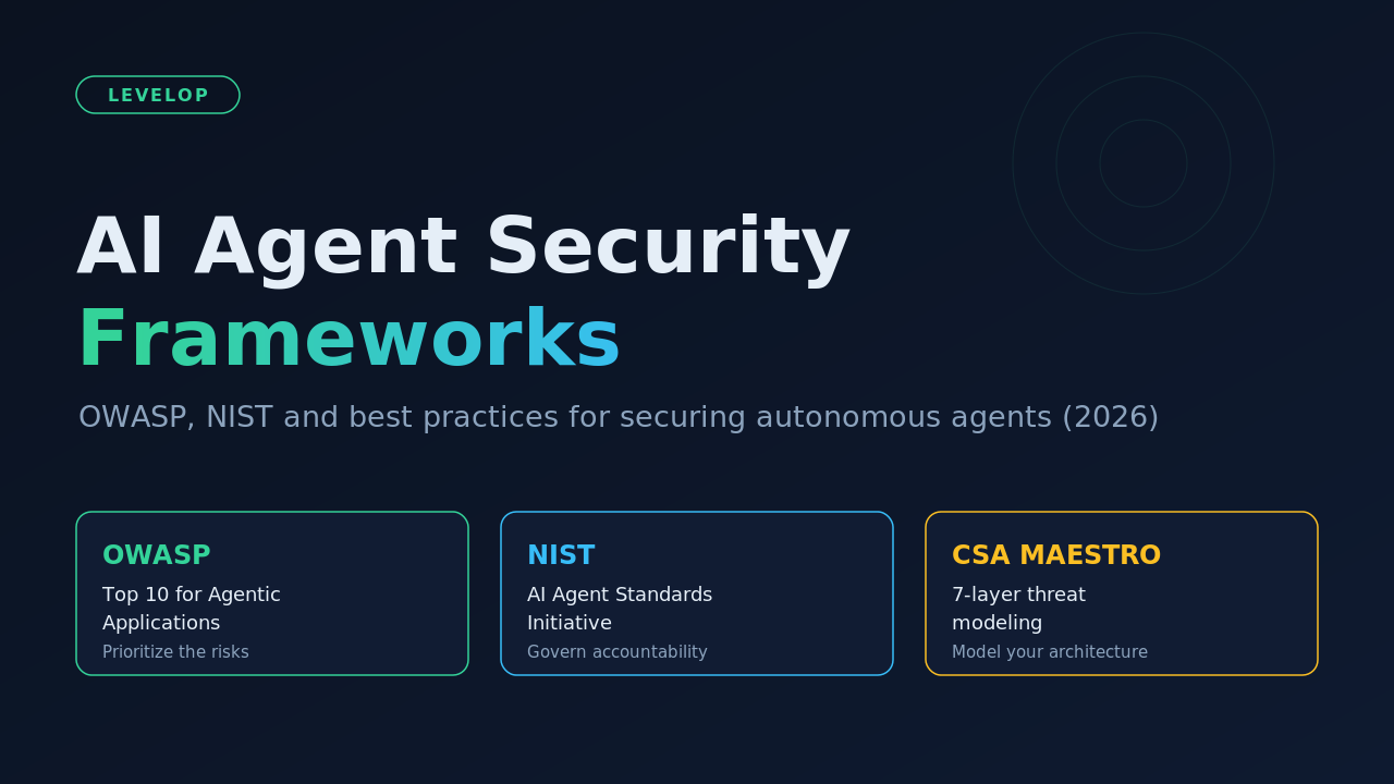 AI agent security frameworks cover: OWASP, NIST and CSA MAESTRO