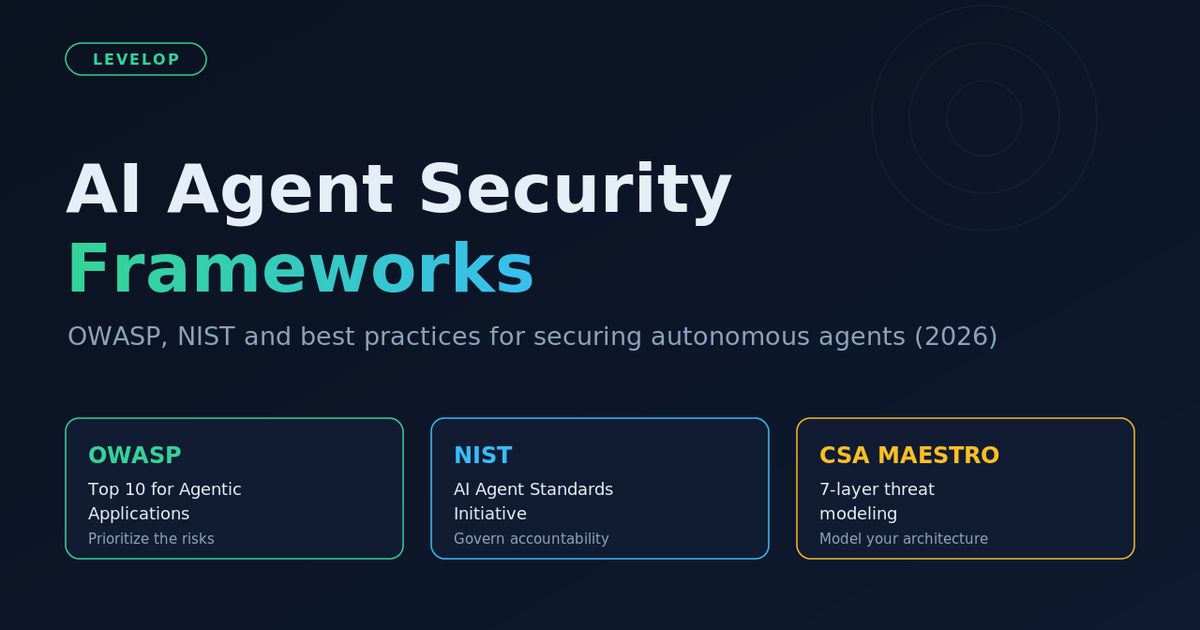 AI agent security frameworks cover: OWASP, NIST and CSA MAESTRO