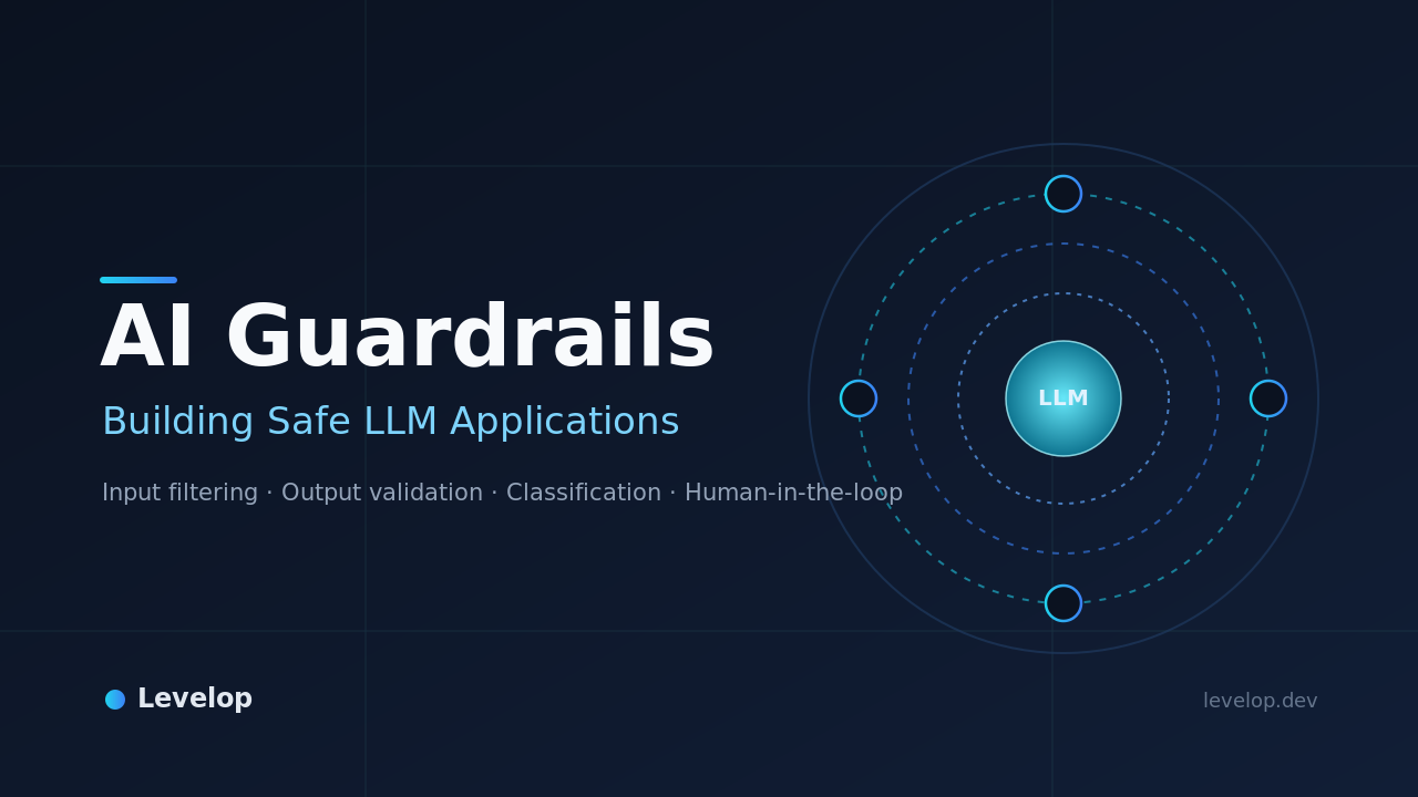 AI guardrails: a language model core wrapped in four protective checkpoint layers