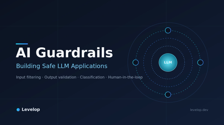 AI guardrails: a language model core wrapped in four protective checkpoint layers