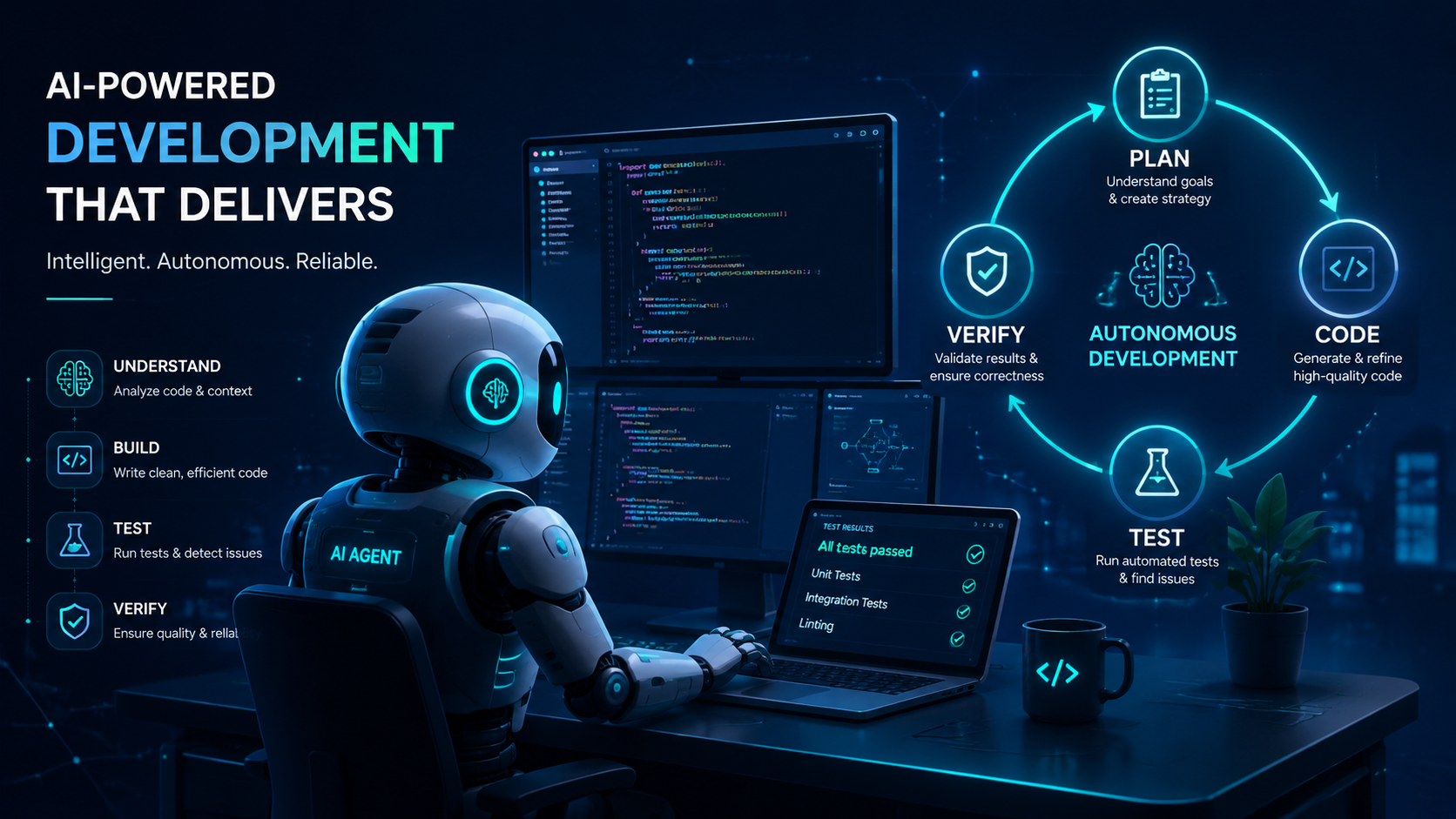 Agentic AI coding tools architecture showing the loop between planning, code generation, execution, and self-correction