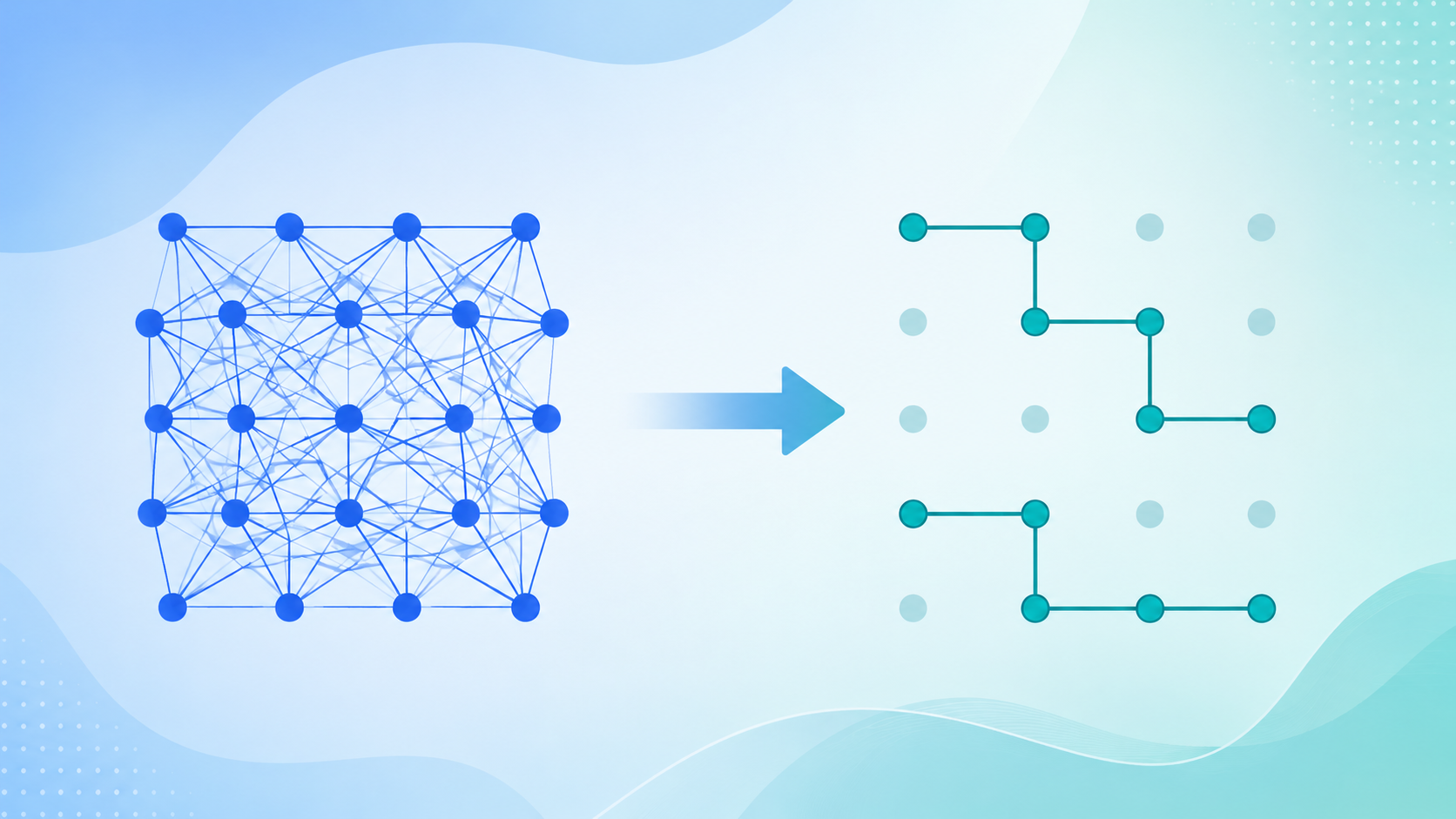 Illustration of a dense all-pairs brute force computation on the left transforming into a single optimized path on the right