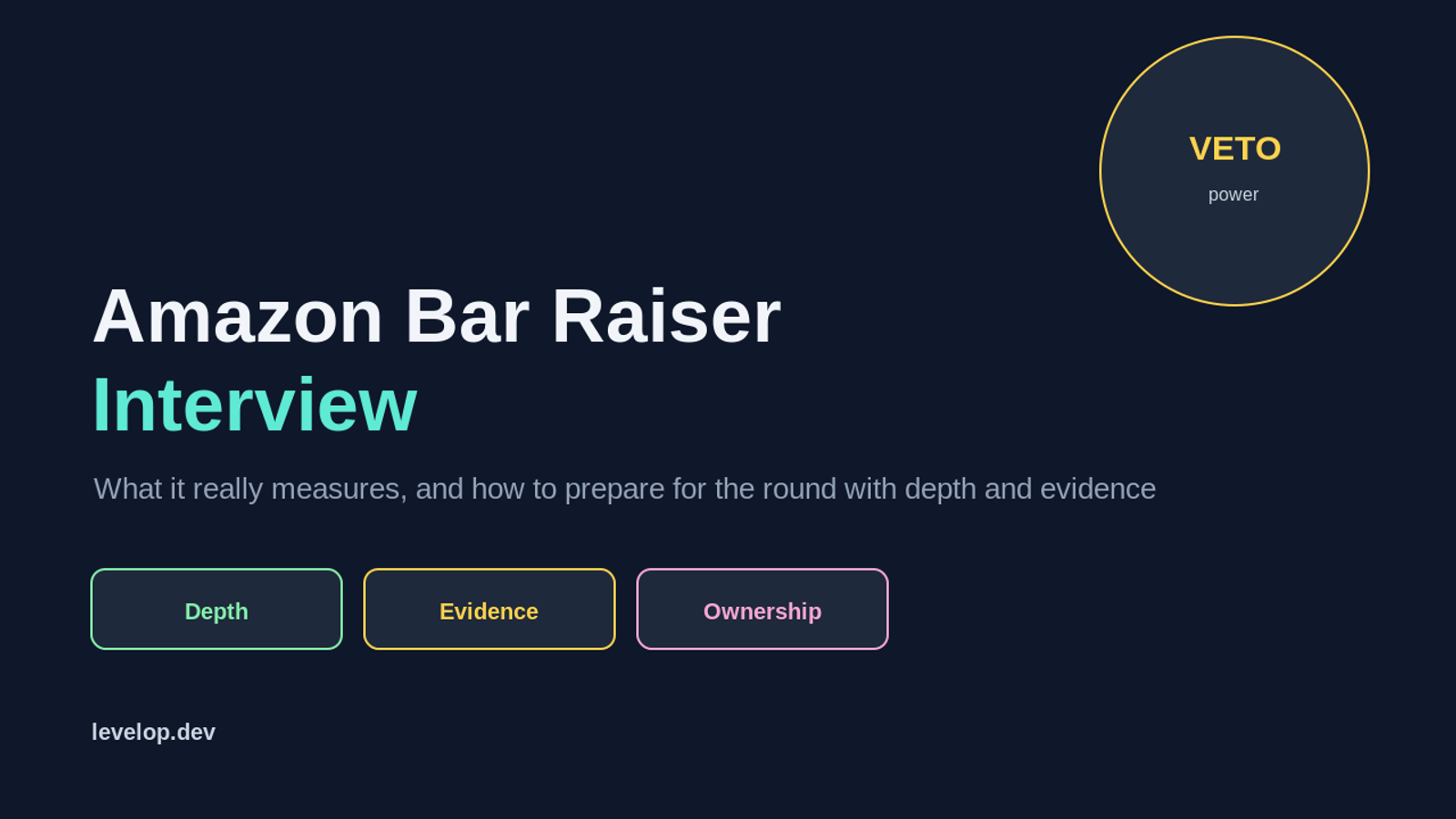 Cover illustration titled Amazon Bar Raiser Interview, what it really measures and how to prepare, with a veto power badge and labels for depth, evidence, and ownership, in a deep blue and teal palette.