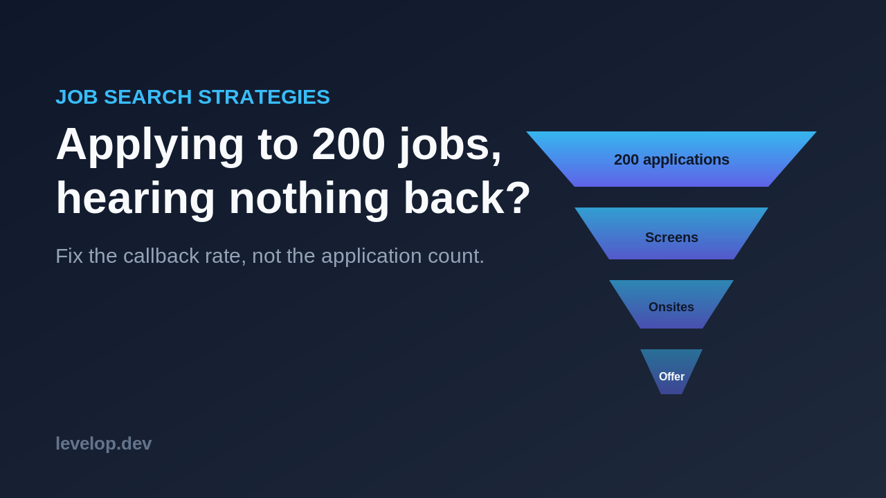 Job search strategies: applying to 200 jobs and hearing nothing back, fix your callback rate