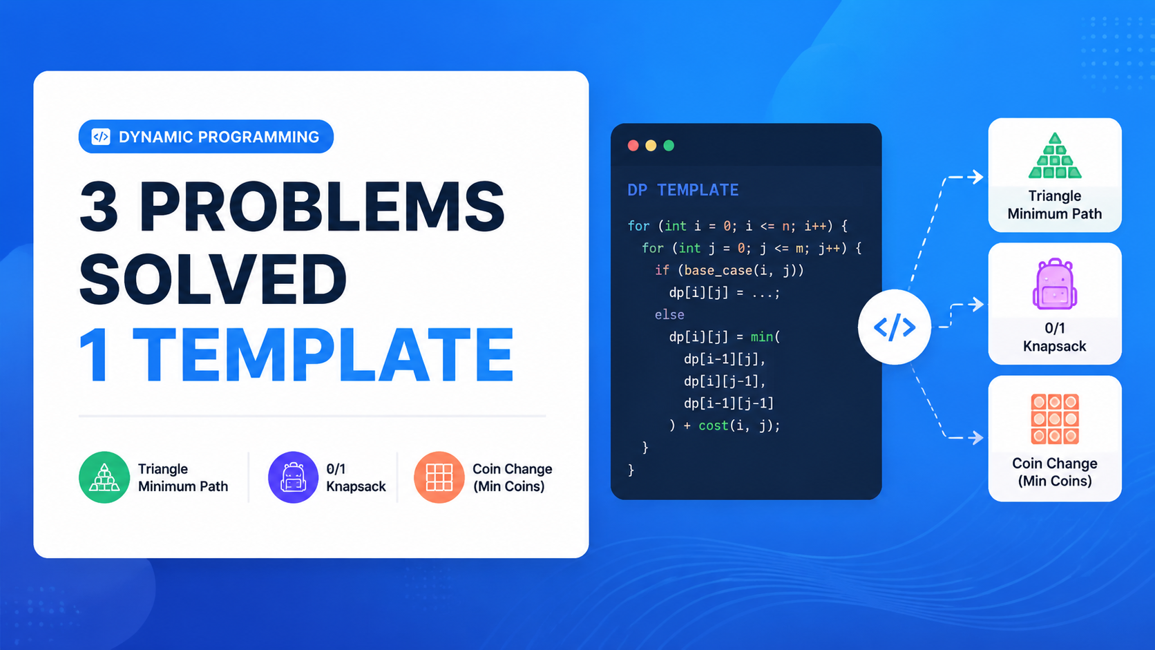 Dynamic programming template solving climbing stairs, coin change, and longest increasing subsequence problems