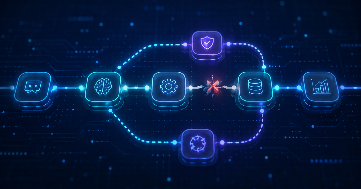 Glowing AI agent pipeline rerouting around a broken link through circuit-breaker and retry nodes
