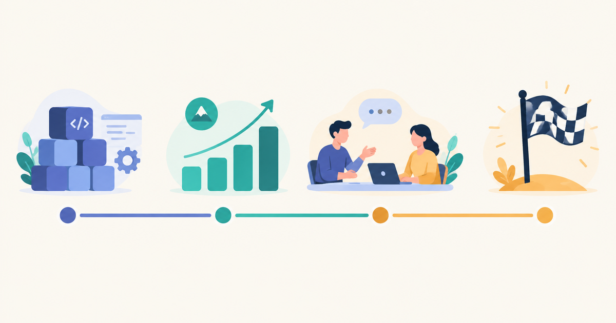 Illustration of a 12-week coding interview study plan timeline with four phases