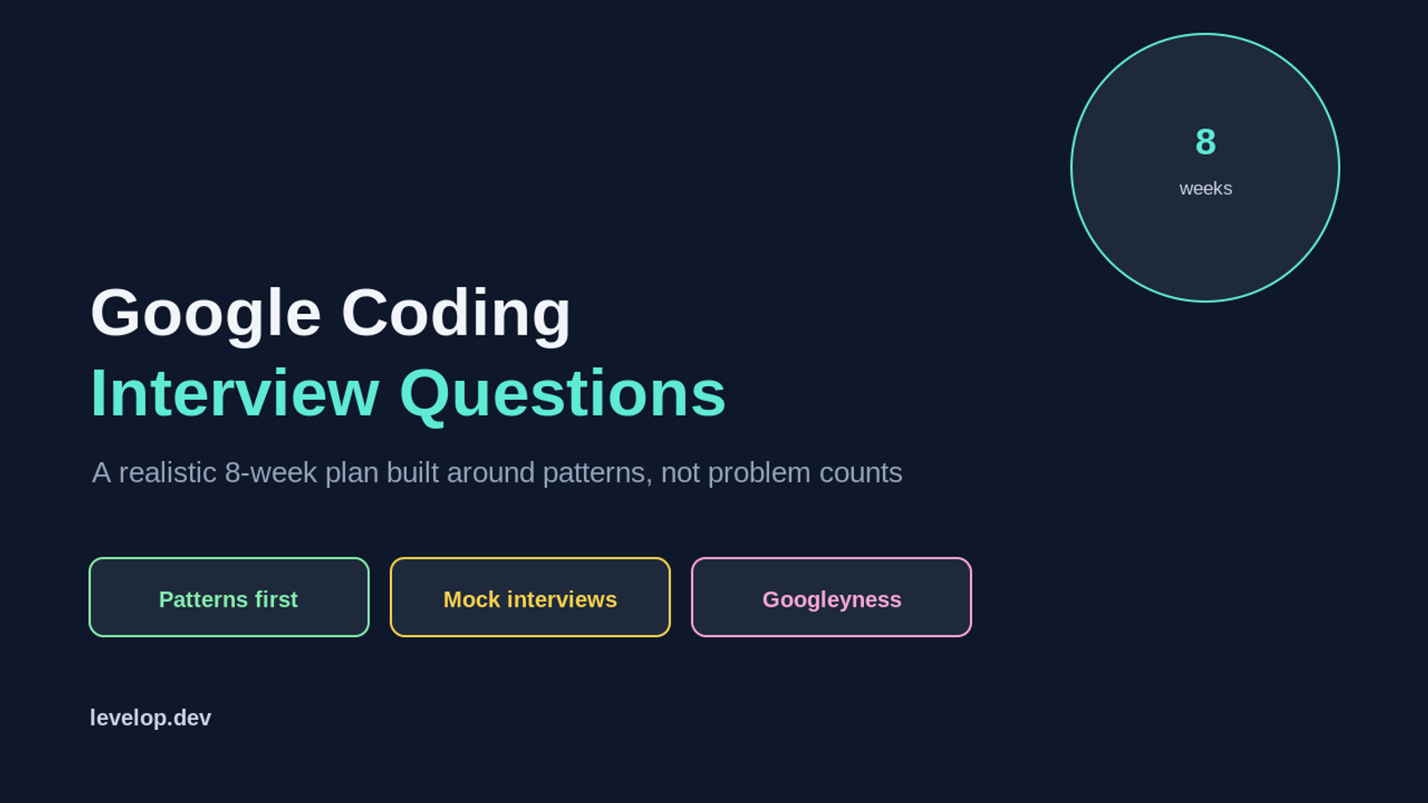 Cover illustration titled Google Coding Interview Questions, a realistic 8-week plan built around patterns, with labels for patterns first, mock interviews, and Googleyness, in a deep blue and teal palette.