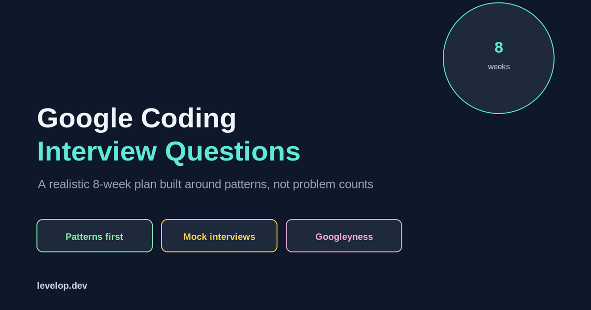Cover illustration titled Google Coding Interview Questions, a realistic 8-week plan built around patterns, with labels for patterns first, mock interviews, and Googleyness, in a deep blue and teal palette.