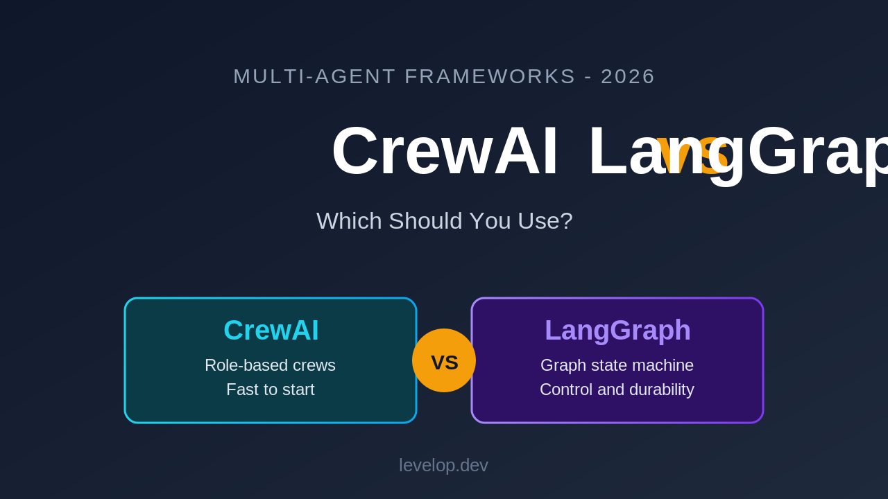 CrewAI vs LangGraph 2026 comparison cover