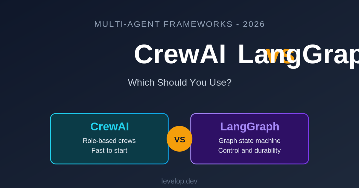 CrewAI vs LangGraph 2026 comparison cover