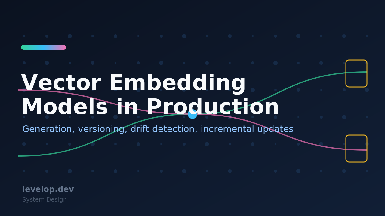 Vector embedding models in production: generation, versioning, drift detection, and incremental updates