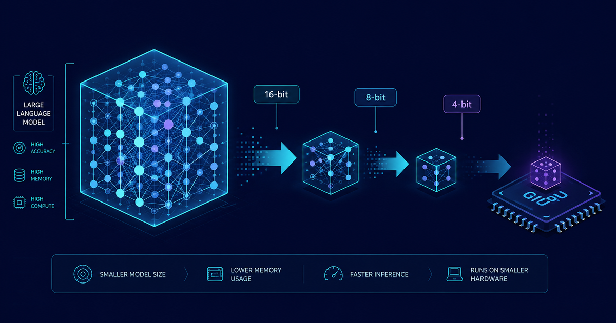Diagram showing a large language model shrinking from 16-bit to 8-bit to 4-bit and running on a smaller GPU