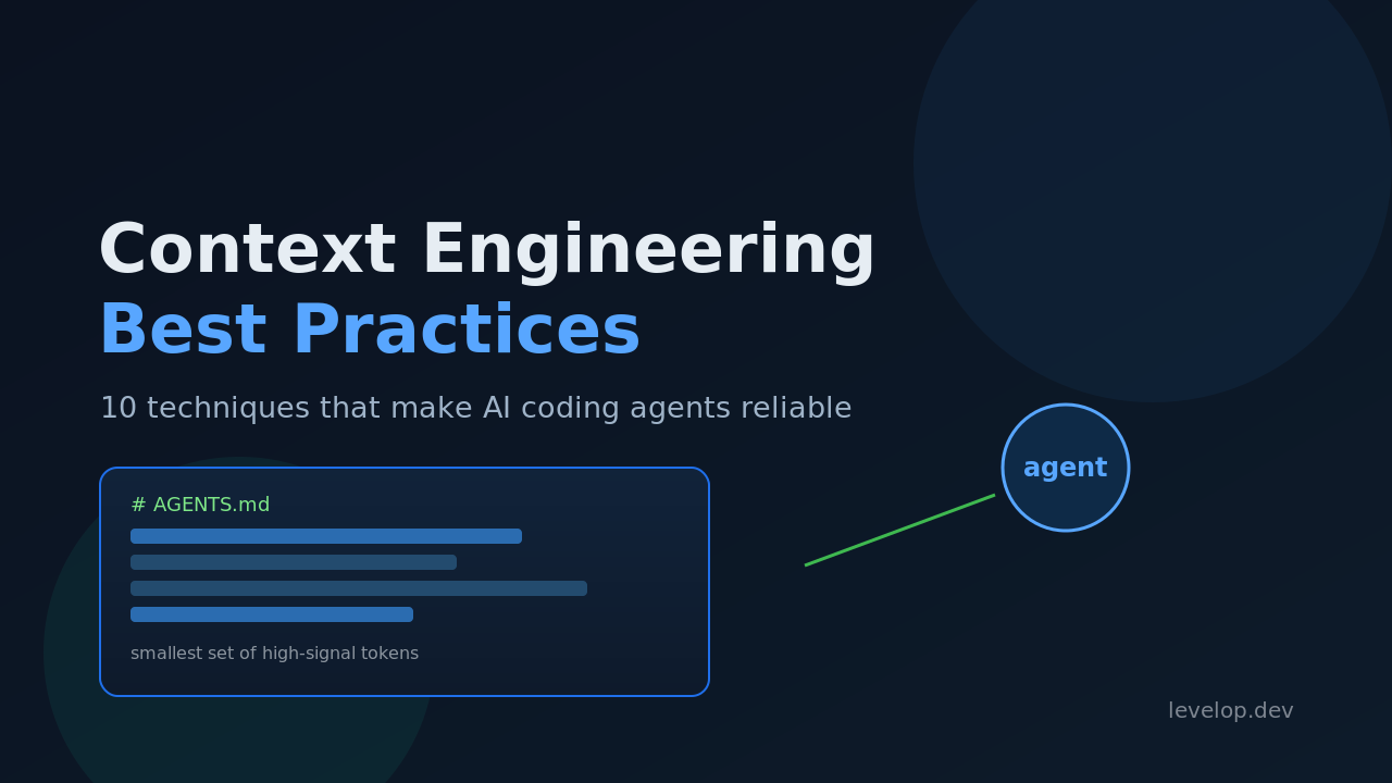 Context Engineering Best Practices cover: an AI agent reading a compact, well-organized context window built from an AGENTS.md file and the smallest set of high-signal tokens