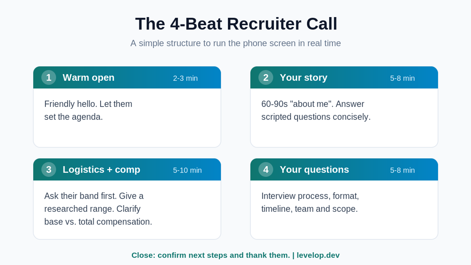 The 4-beat structure for a recruiter phone screen call