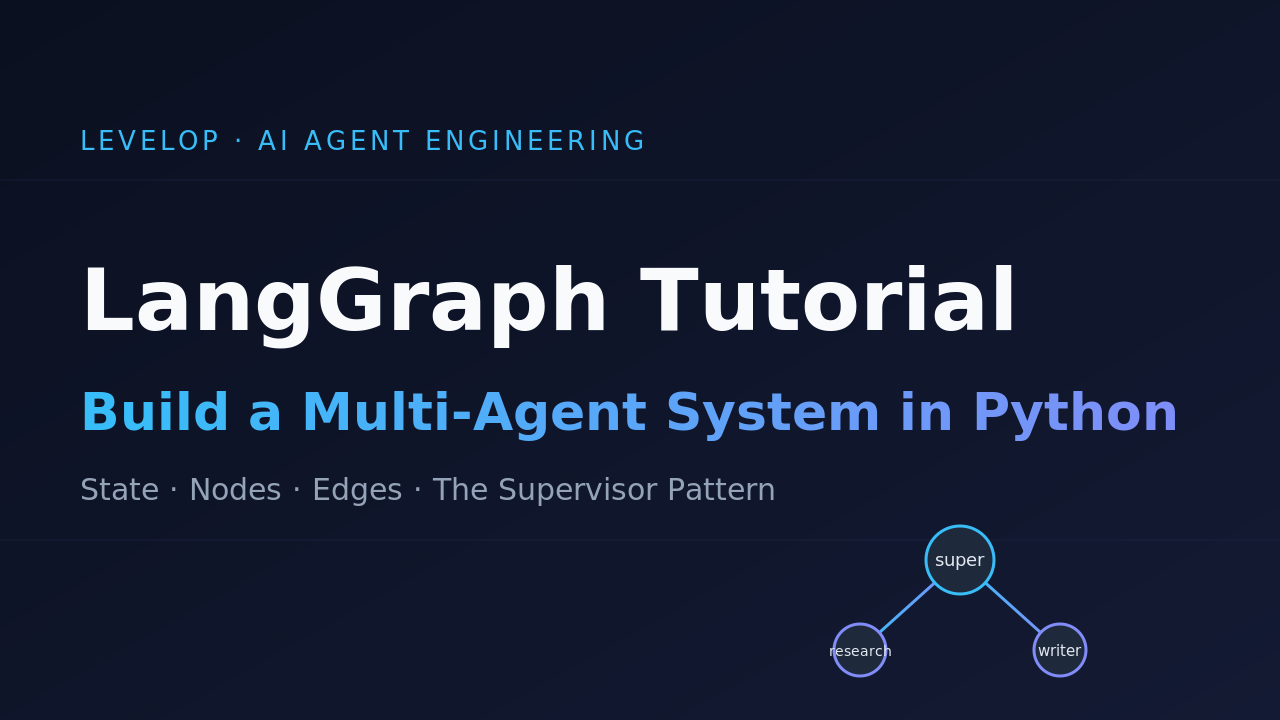 LangGraph tutorial cover: build a multi-agent system in Python with a supervisor routing to researcher and writer agents