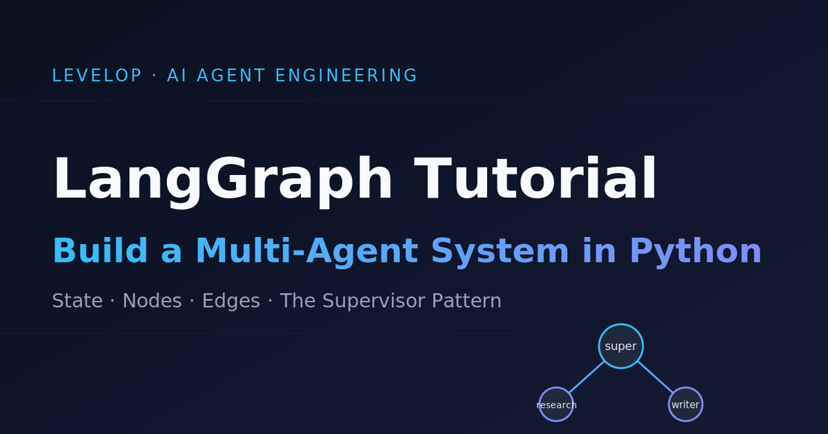 LangGraph tutorial cover: build a multi-agent system in Python with a supervisor routing to researcher and writer agents