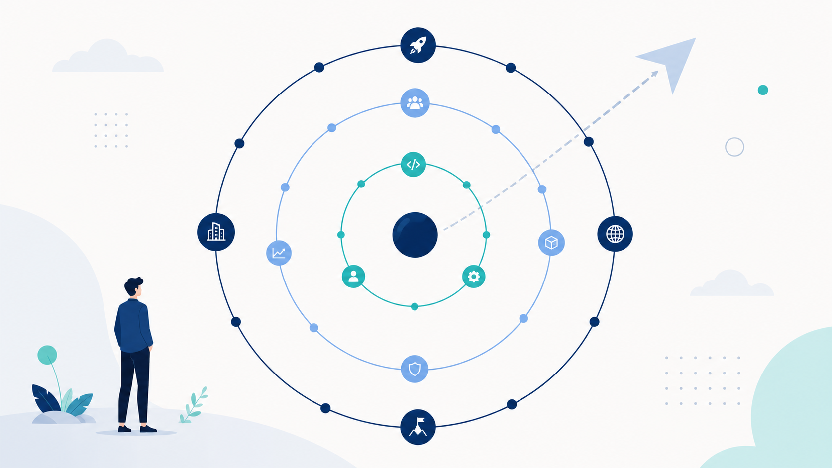 Scope and software engineer career progression framework, expanding rings of technical, organizational, and temporal scope