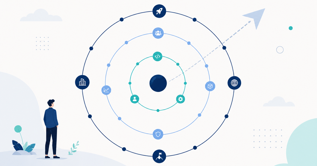 Scope and software engineer career progression framework, expanding rings of technical, organizational, and temporal scope