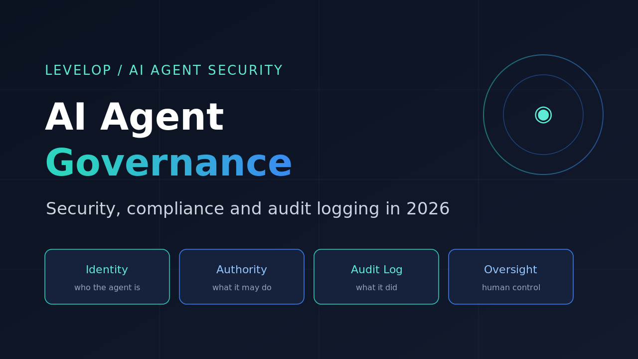AI agent governance cover: four pillars identity, authority, audit log, and oversight on a dark Levelop-branded background