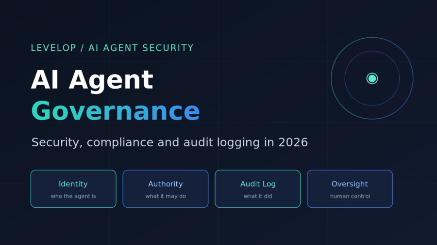 AI agent governance cover: four pillars identity, authority, audit log, and oversight on a dark Levelop-branded background