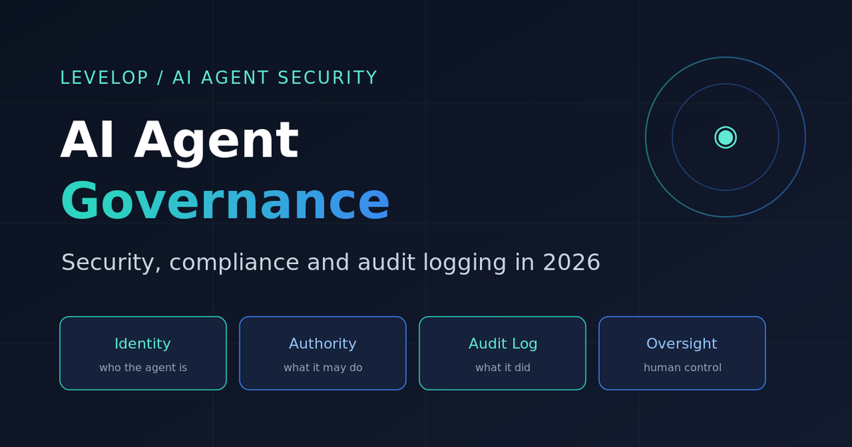 AI agent governance cover: four pillars identity, authority, audit log, and oversight on a dark Levelop-branded background