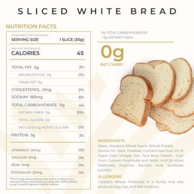 Between Two Slices Bundle 