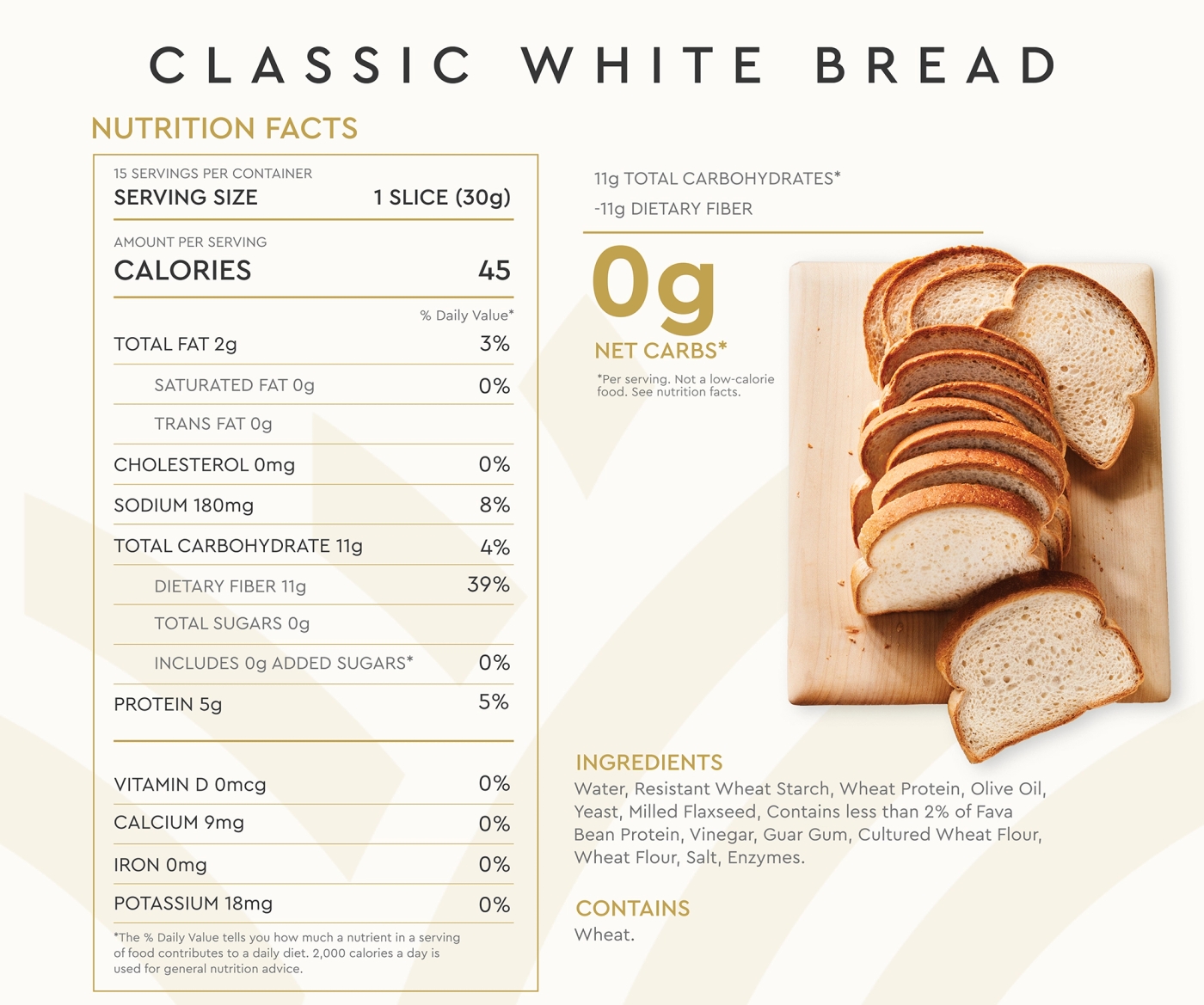 How Many Calories is in a Toast: Surprising Nutrition Facts