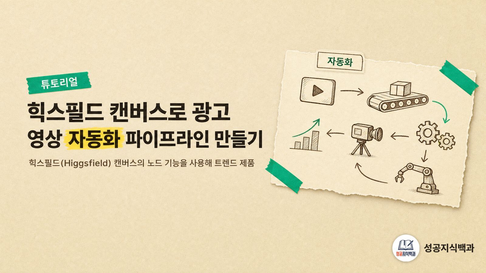 힉스필드 캔버스로 광고 영상 자동화 파이프라인 만들기 커버 이미지
