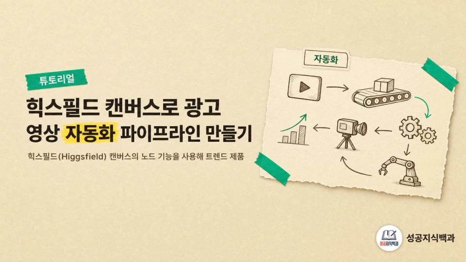 힉스필드 캔버스로 광고 영상 자동화 파이프라인 만들기 커버 이미지