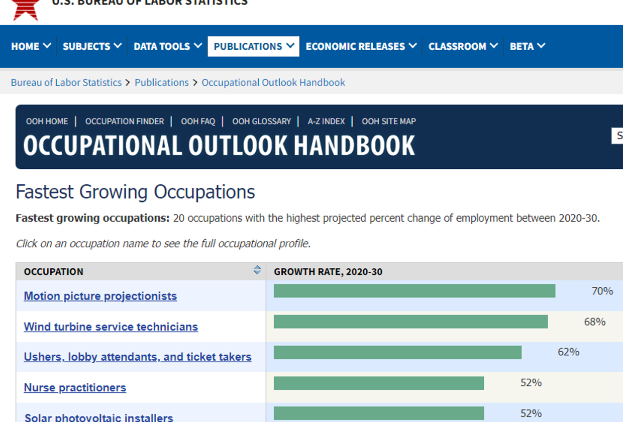 Cover Image for Fastest Growing Occupations: Occupational Outlook Handbook
