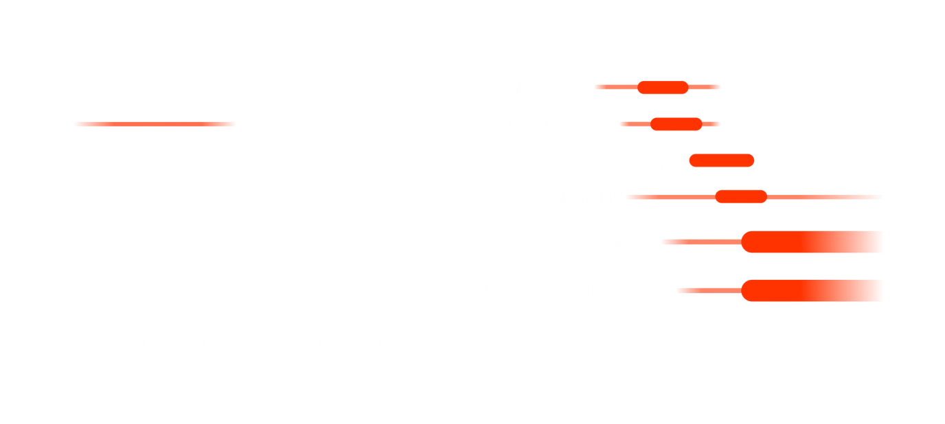 timeline of manosphere movement popularity
