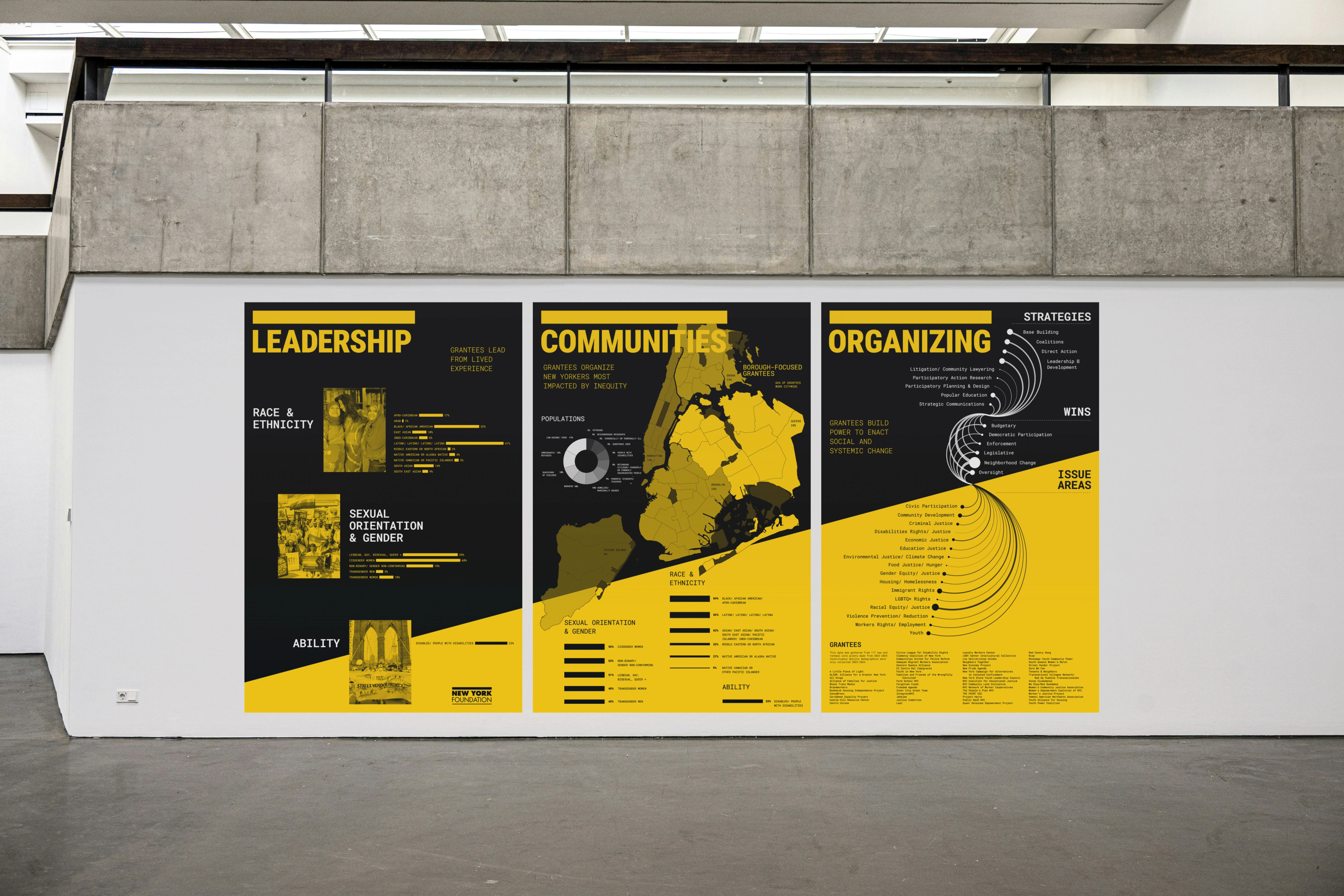 New York Foundation Grantee Impact Posters