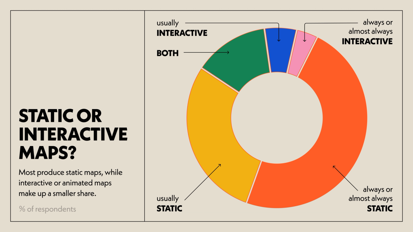 donut chart - proportion of respondents who make static or interactive maps